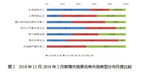 黑人口总数_每个世纪世界人口总数(2)